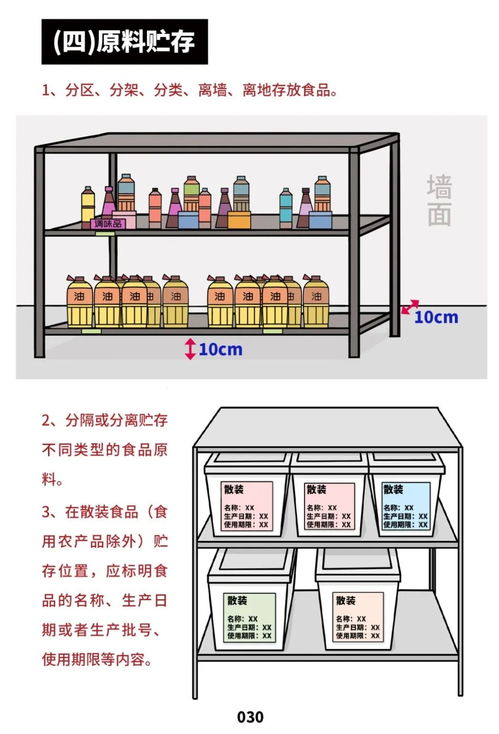 《餐飲服務(wù)食品安全操作規(guī)范》解讀 守護(hù)舌尖安全，餐飲行業(yè)邁向新標(biāo)準(zhǔn)