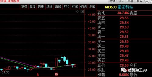 掌閱科技 數(shù)字閱讀龍頭，趨勢線支撐下的價(jià)值再審視
