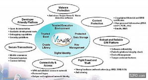 跨越門檻，擁抱變革 3G時(shí)代多模應(yīng)用興起下的手機(jī)開發(fā)與數(shù)字內(nèi)容服務(wù)